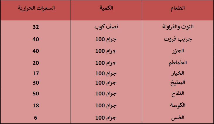 السعرات الحرارية في الخس