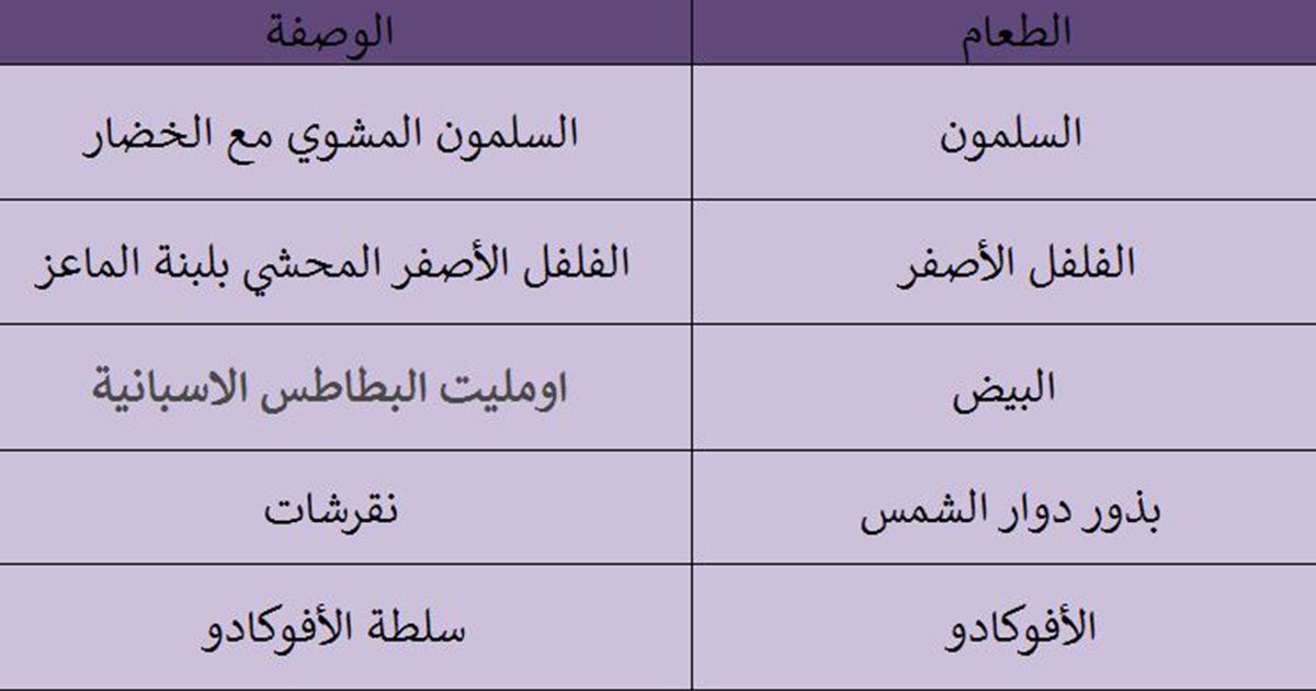 اطعمة لتقوية الشعر