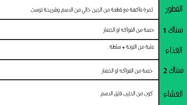 رجيم التونة مجرب لمدة اسبوع بالجدول