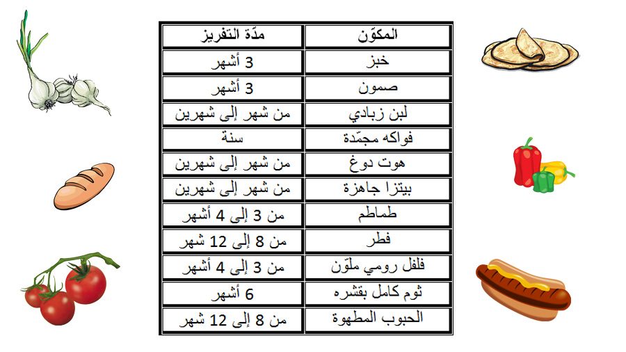 صورة لاحة الاطعمة