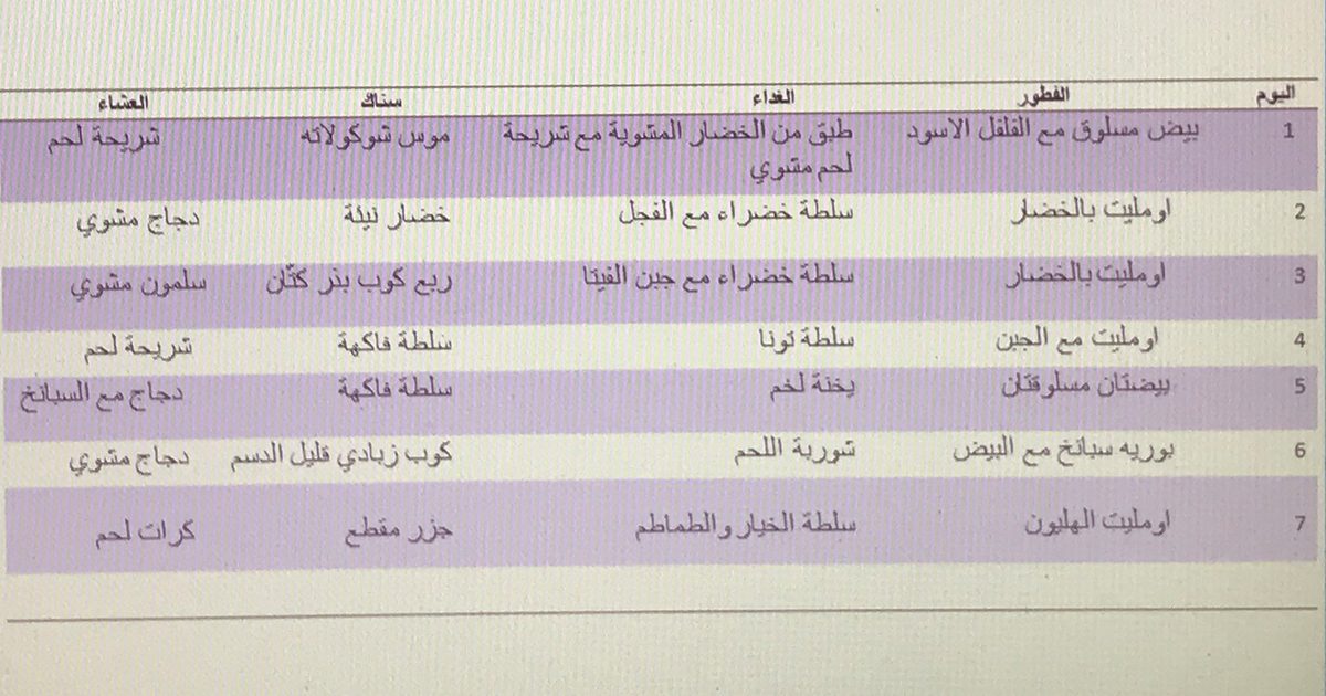 جدول نظام لو كارب 