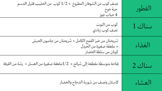 رجيم مرضى السكري 5 ايام سهل