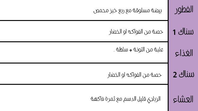 رجيم التونة مجرب لمدة اسبوع بالجدول