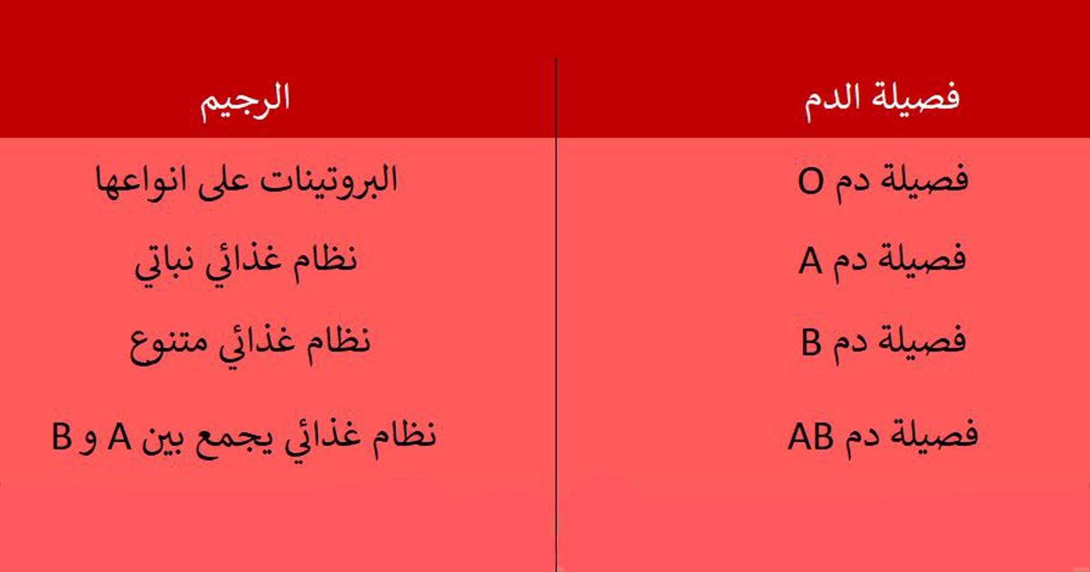 جدول رجيم فصيلة الدم