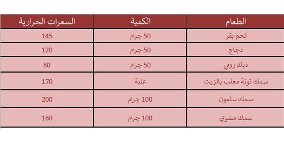 جدول السعرات الحرارية لانقاص الوزن