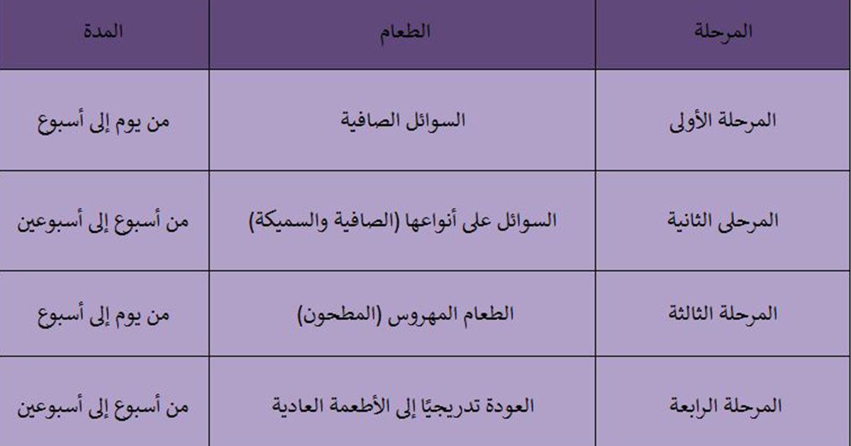 جدول الاكل بعد عملية قص المعده