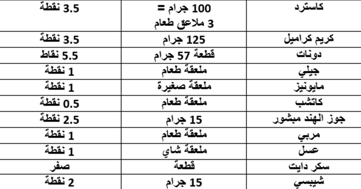 رجيم النقاط الفرنسي 