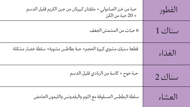 رجيم مرضى السكري 5 ايام سهل