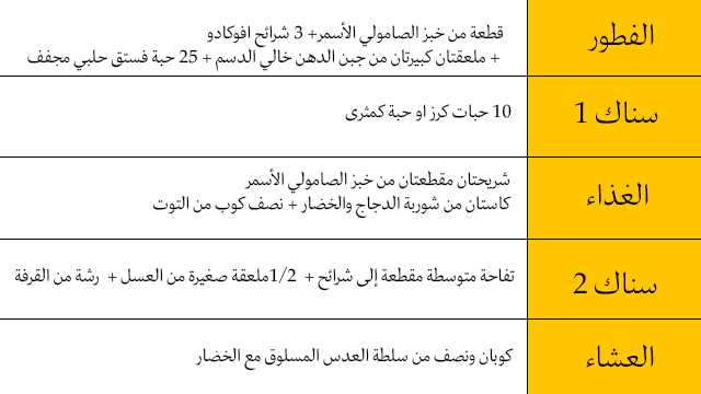 رجيم مرضى السكري 5 ايام سهل