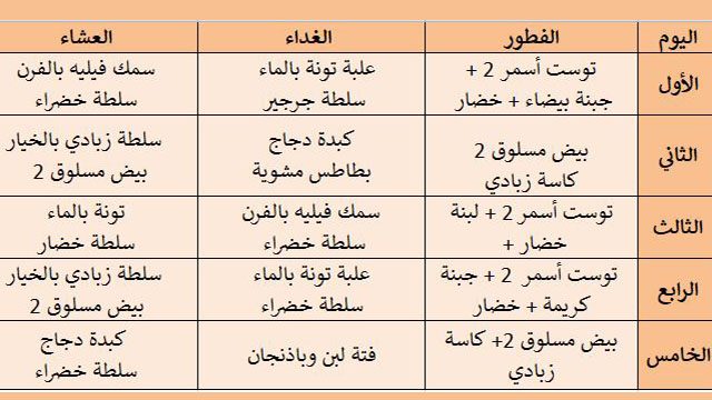 رجيم 5 ايام لتنشيط الغدة الدرقية