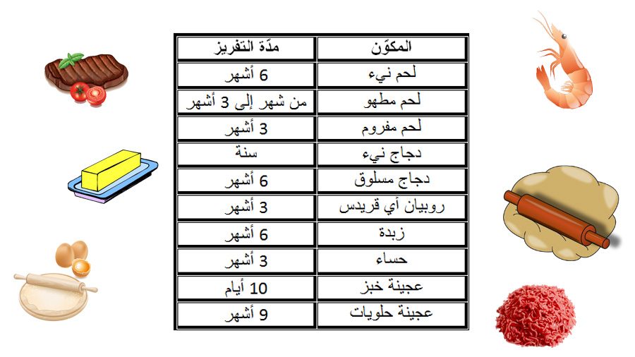 صورة لاحة اطعمة