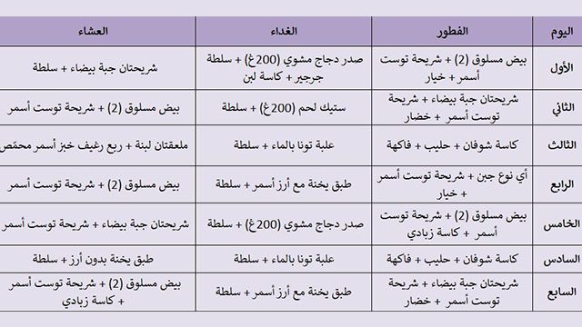 جدول رجيم 7 أيام لخسارة 7 كيلو