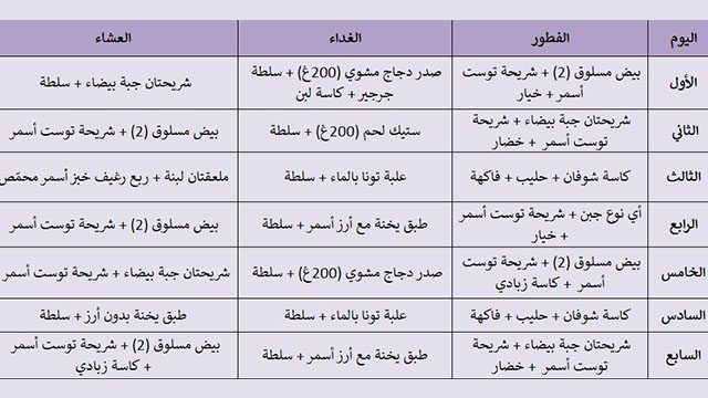 ازاي اعمل دايت لنفسي؟