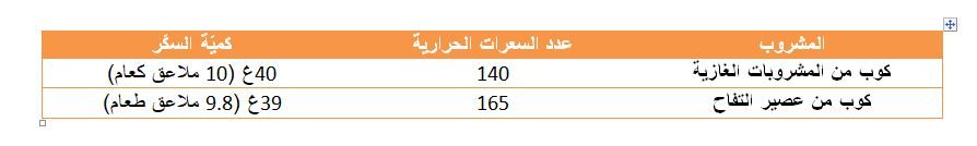 عصير الفواكه واضراره 