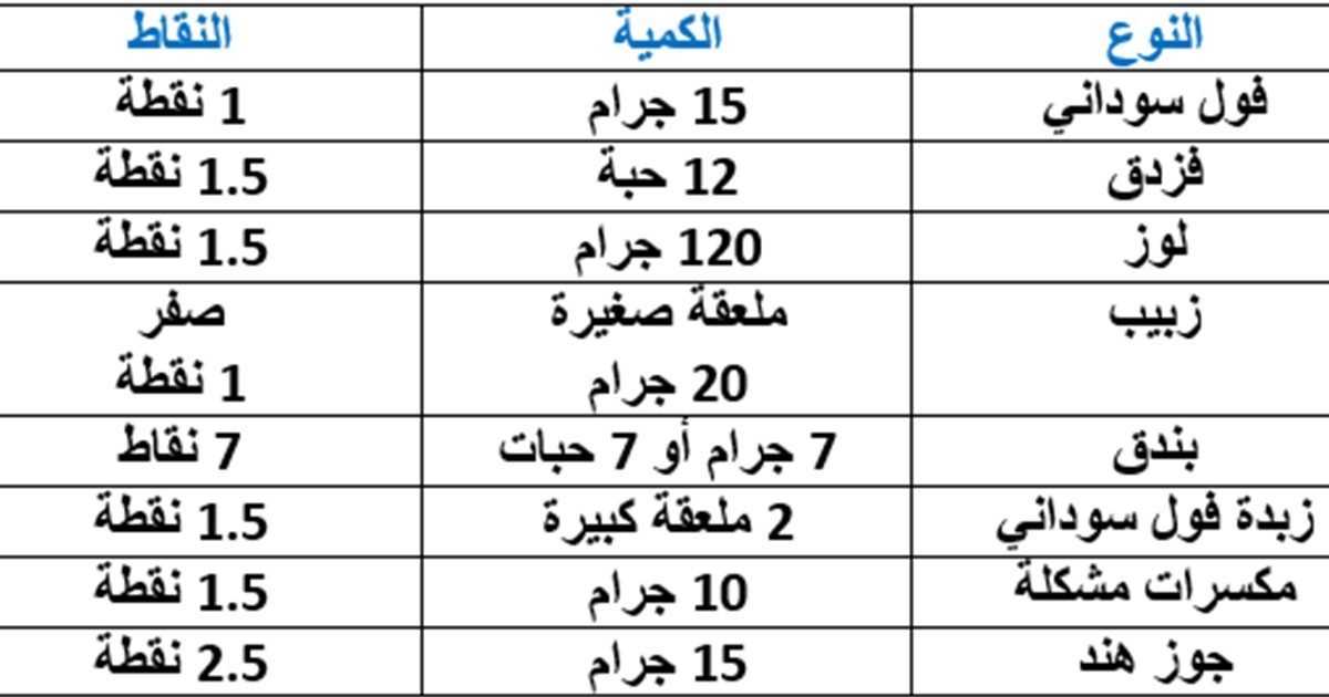 رجيم النقاط الفرنسي 