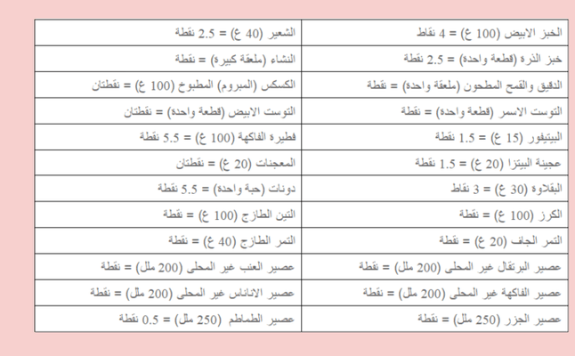 جدول رجيم النقاط الصحيح