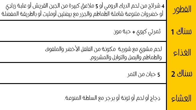 رجيم دكتوره هنادي البدر