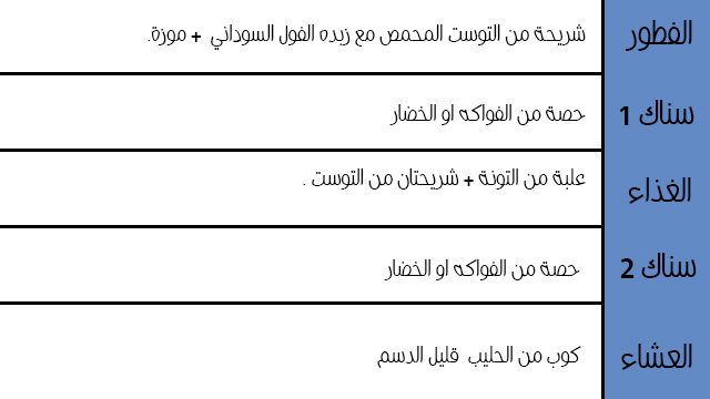 رجيم التونة مجرب لمدة اسبوع بالجدول