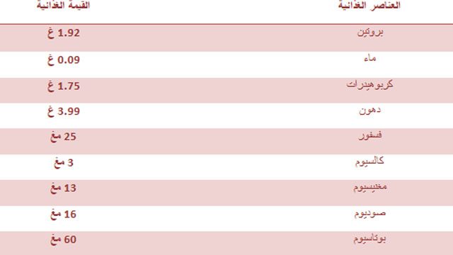 السعرات الحرارية في زبدة الفول السوداني