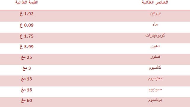 السعرات الحرارية في زبدة الفول السوداني