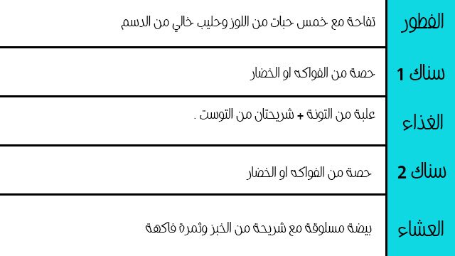 رجيم التونة مجرب لمدة اسبوع بالجدول