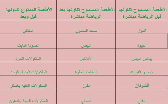 جدول بالأطعمة المسموحة قبل الرياضة وبعدها وتلك الممنوعة..