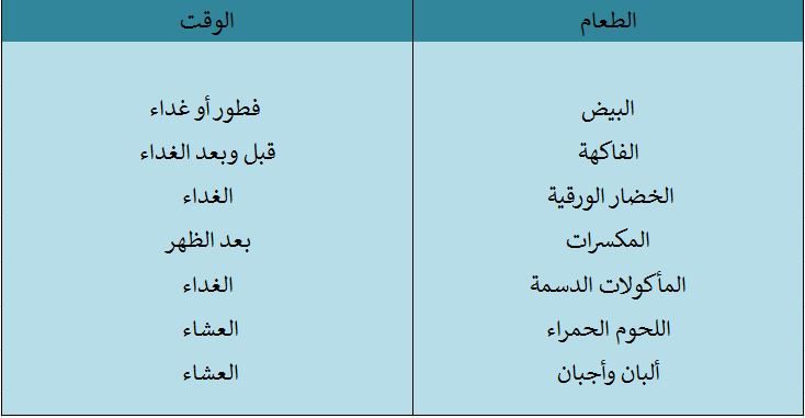 جدول افضل اوقات تناول الاطعمة