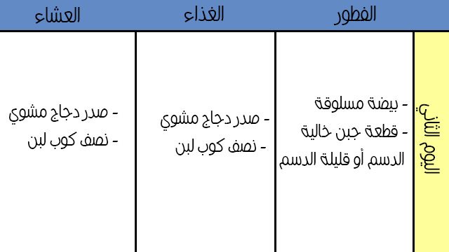 رجيم دكتور فادى ناجى الاسبوع الثاني