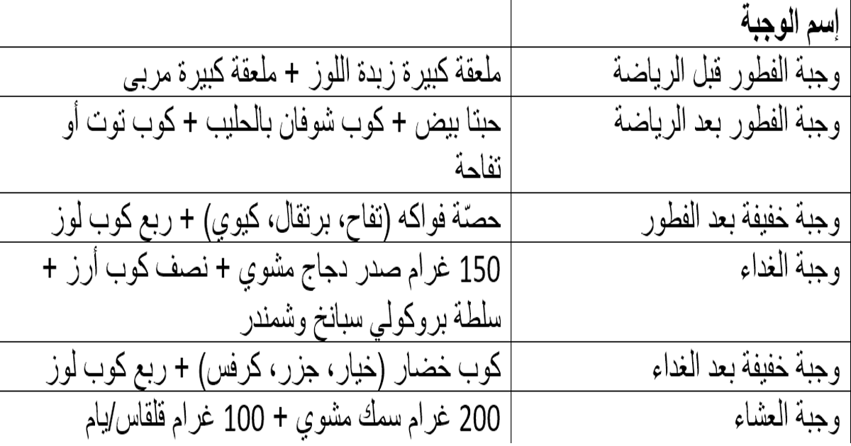 جدول ريجيم كلوي كارداشيان بعد الولاده