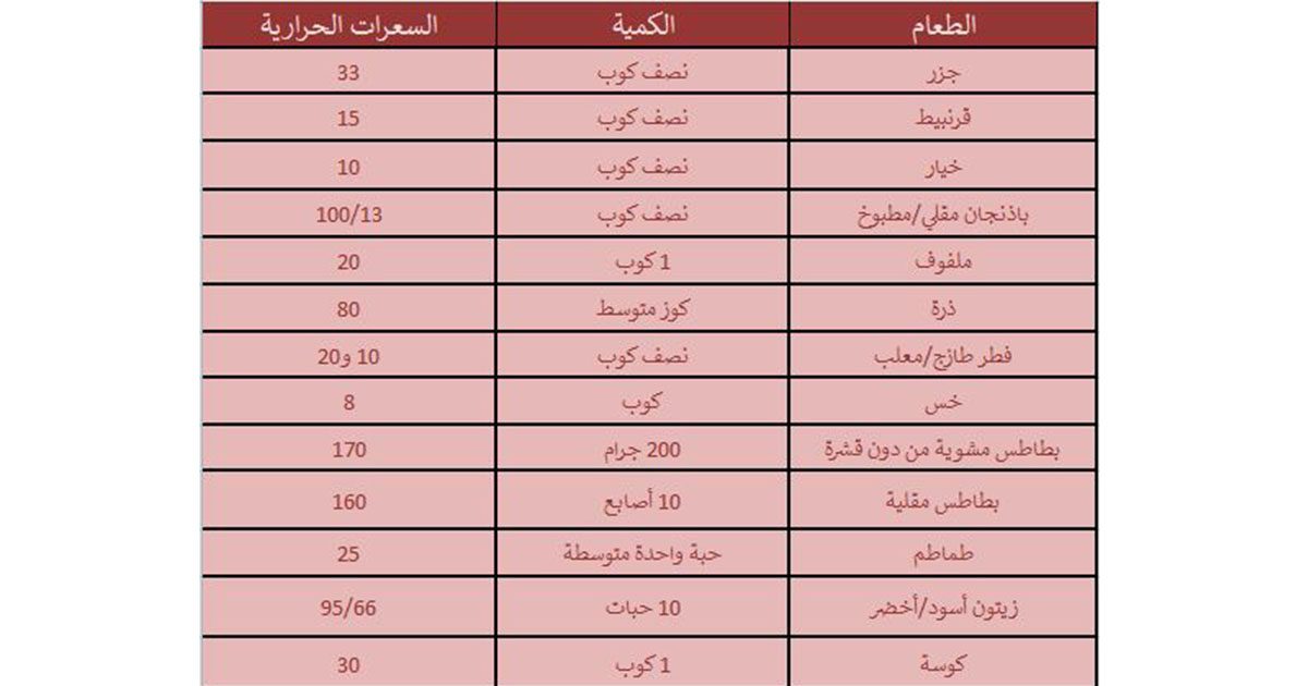 جدول السعرات الحرارية لانقاص الوزن