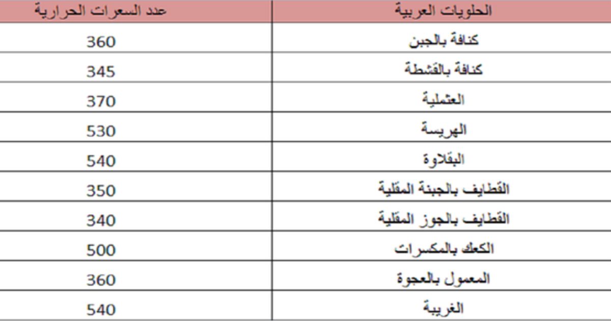 جدول سعرات حرارية في حلويات رمضان