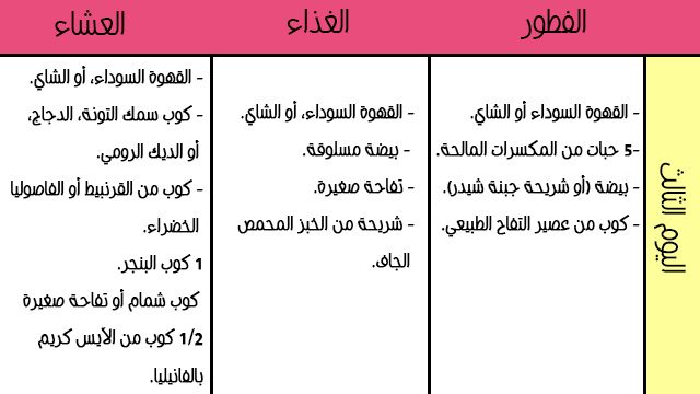 الرجيم الكيميائي 3 ايام 