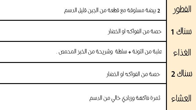 رجيم التونة مجرب لمدة اسبوع بالجدول