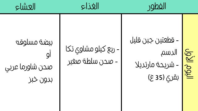 رجيم دكتور فادى ناجى الاسبوع الثاني