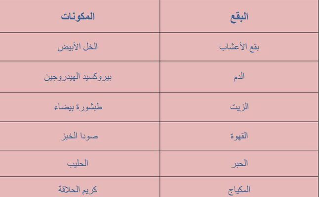 المكونات التي تحتاجينها لازالة مختلف انواع البقع عن ملابسك