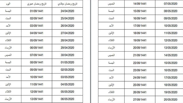 كم باقي على رمضان 2020