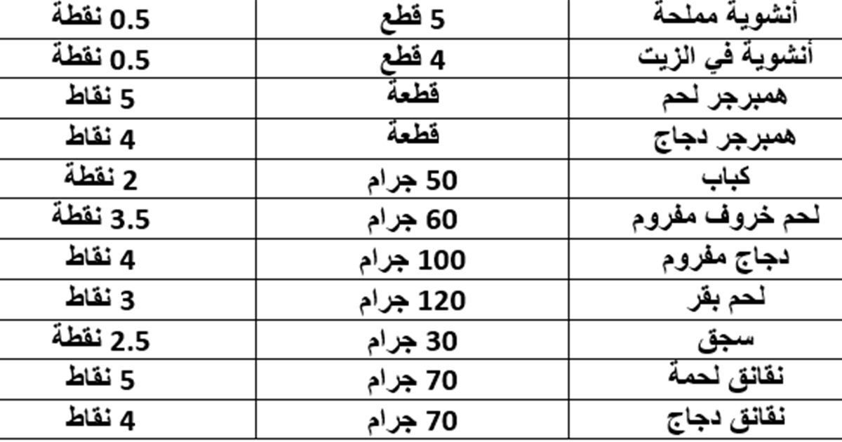 رجيم النقاط الفرنسي 