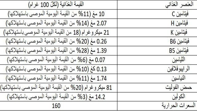 فوائد الافوكادو