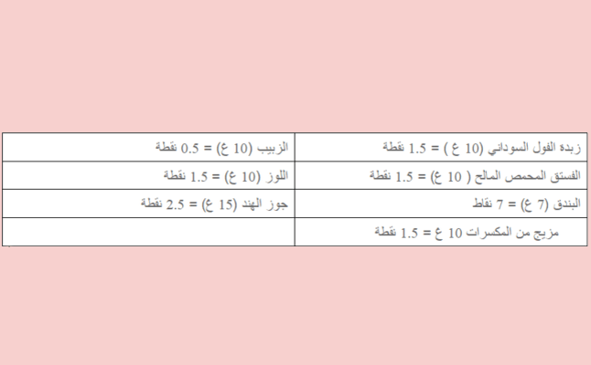 جدول رجيم النقاط الصحيح