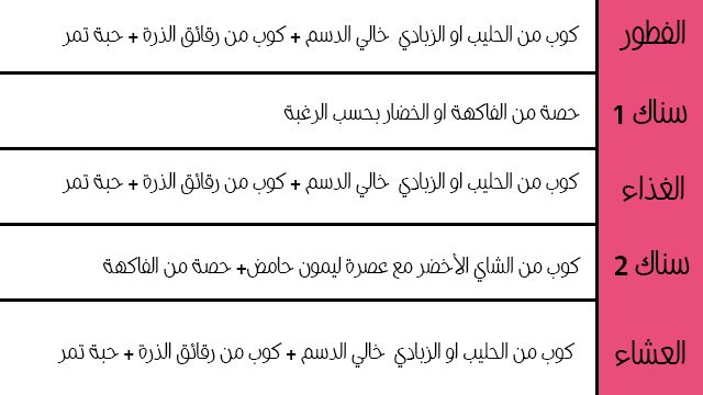 جدول رجيم الكورن فليكس اسبوع واحد 