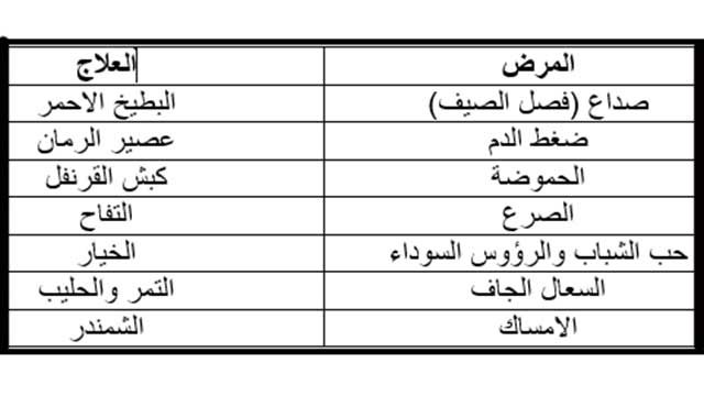 افضل علاج طبيعي لجميع الامراض