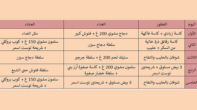 رجيم 1500 سعره حراريه