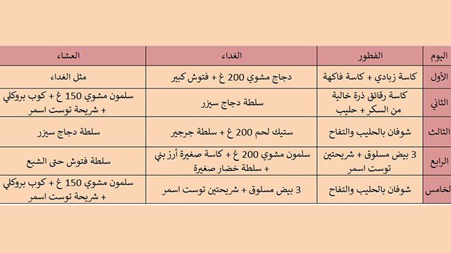 رجيم 1500 سعره حراريه