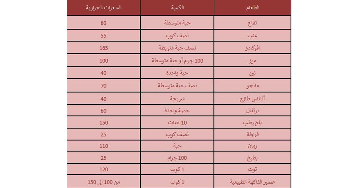 جدول السعرات الحرارية لانقاص الوزن