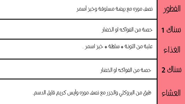 رجيم التونة مجرب لمدة اسبوع بالجدول