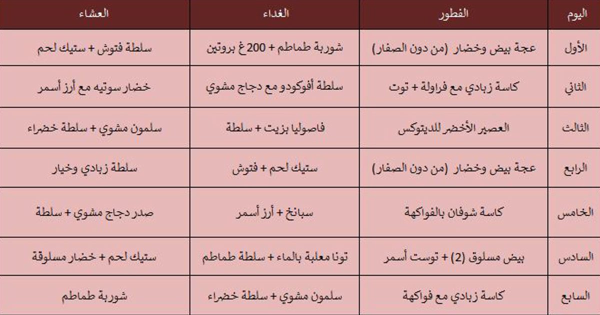 اطعمة تزيل حب الشباب