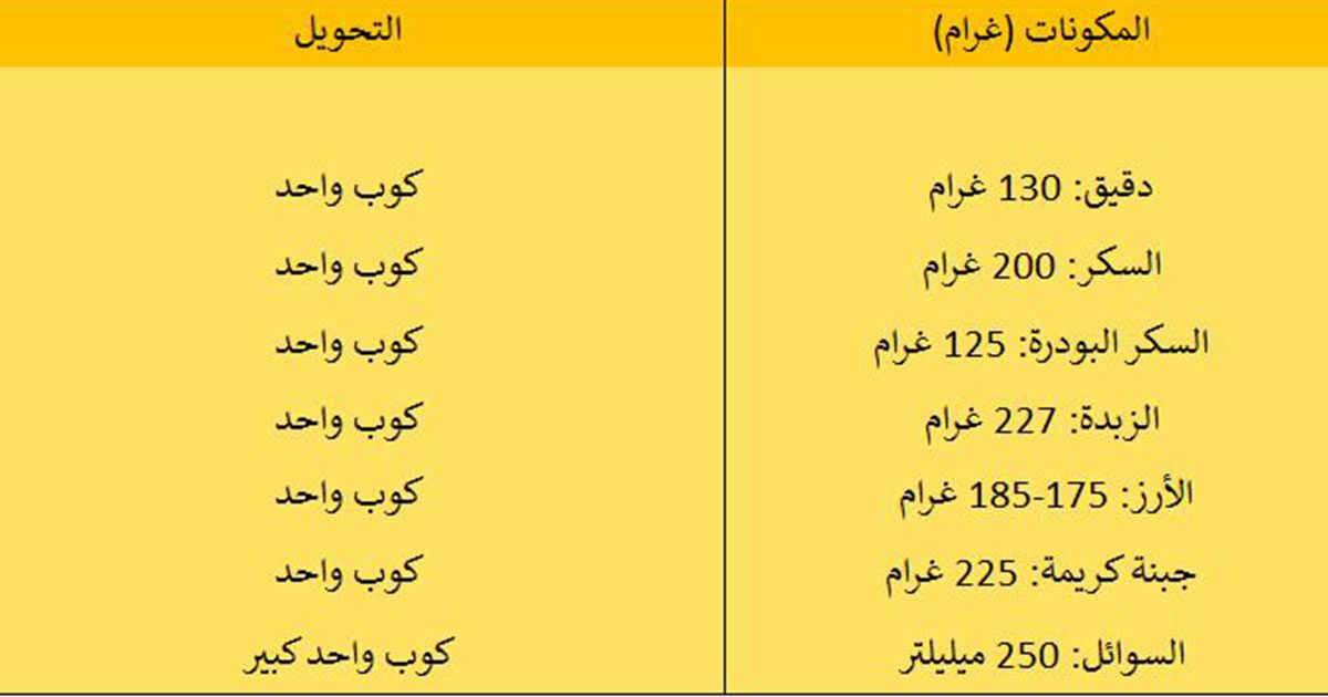 تحويل الغرامات الى اكواب 