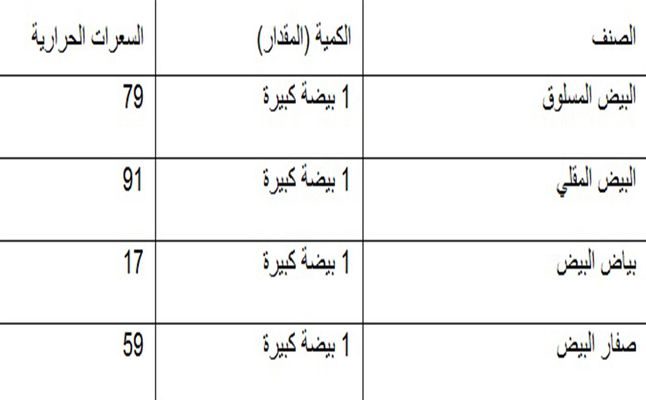 جدول السعرات الحرارية في الاكل