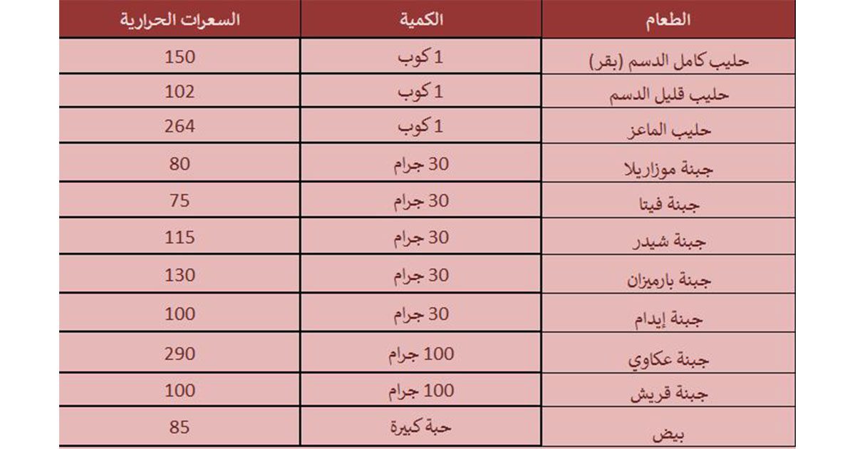 جدول السعرات الحرارية لانقاص الوزن