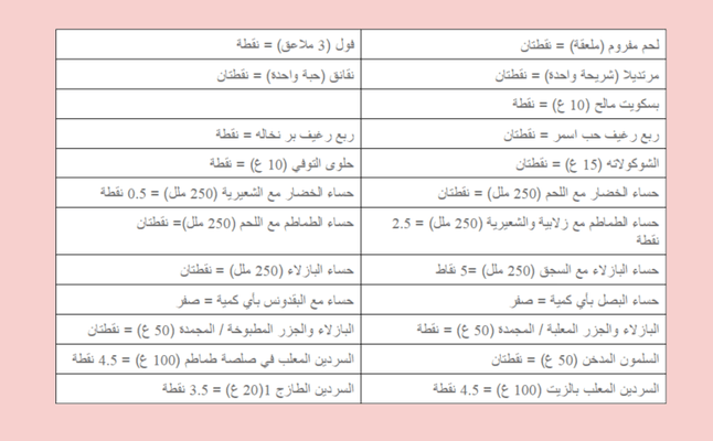 جدول رجيم النقاط الصحيح